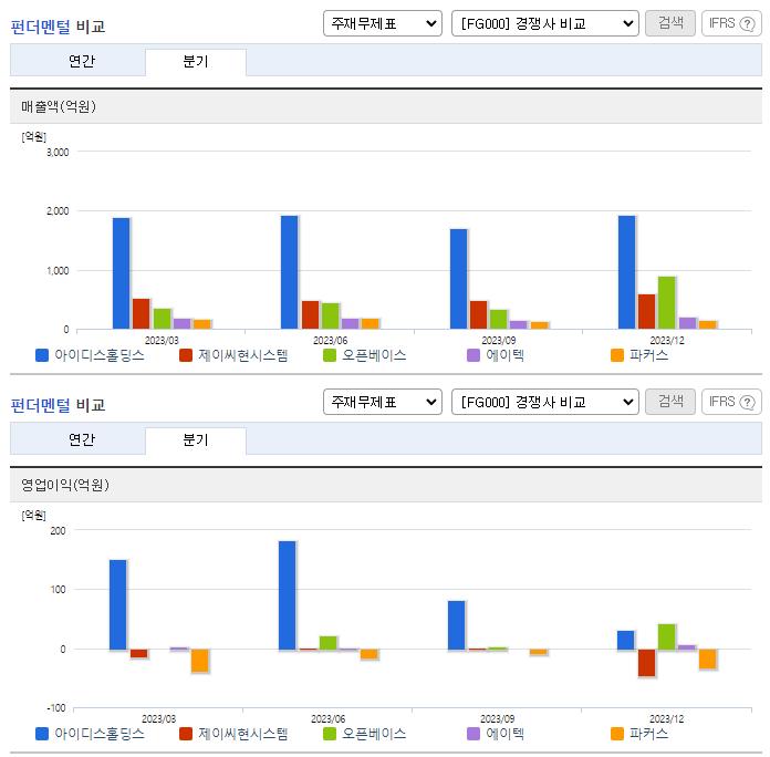아이디스홀딩스_업종분석