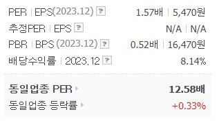 넥스틸 주가