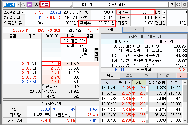율호 시간외 단일가