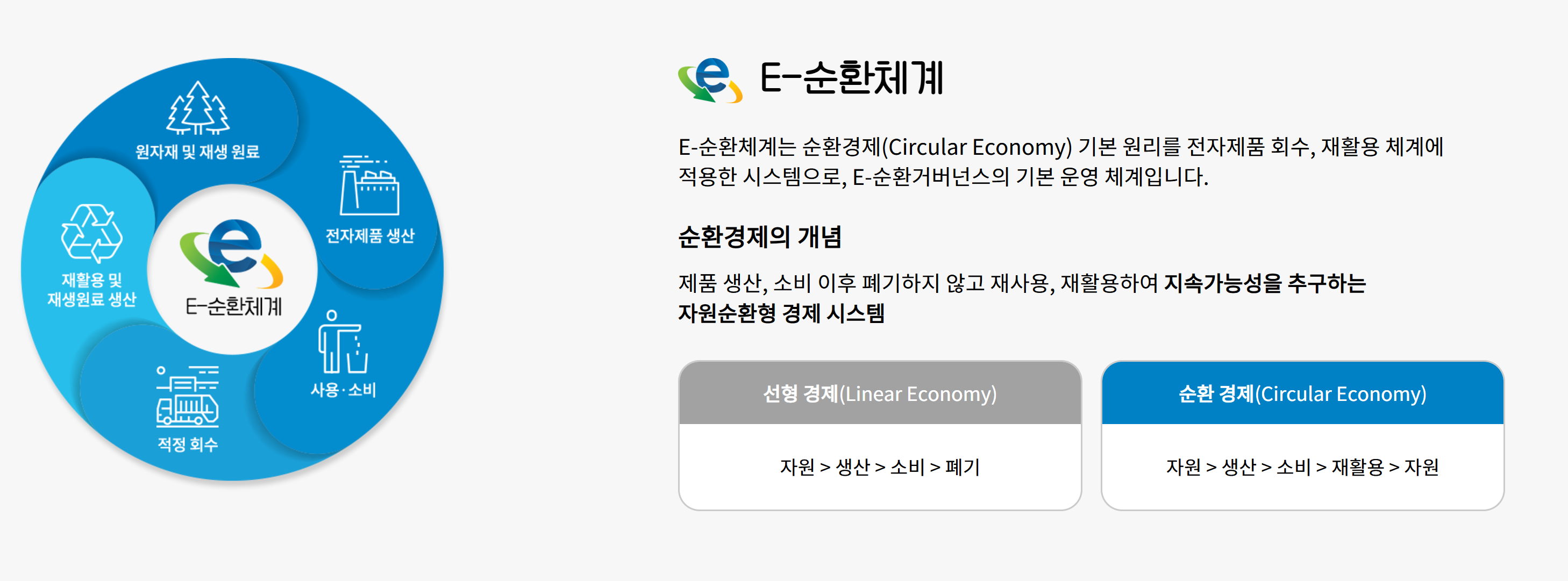 무료방문수거 서비스의 필요성