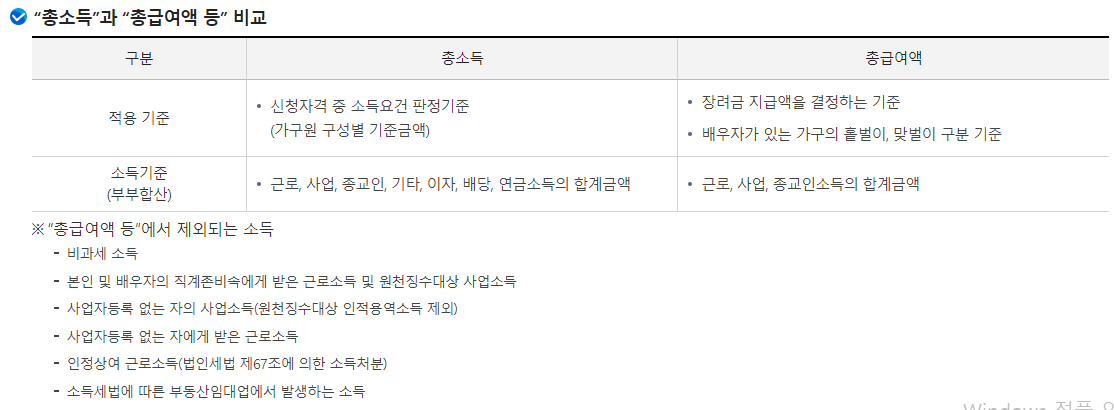자녀장려금 총소득과 총급여액