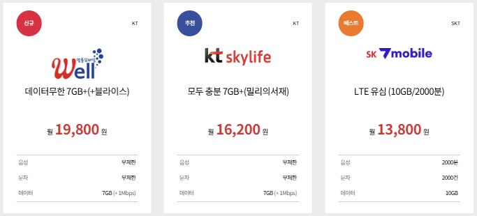 알뜰폰 요금제 비교