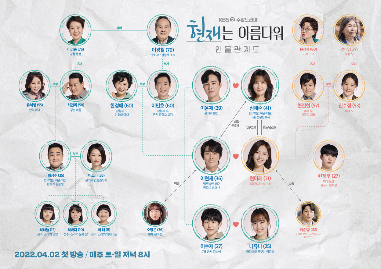 현재는 아름다워 몇부작일까 인물관계도, 등장인물 - 최수린(고모 진주), 윤시윤(이현재), 오민석(이윤재), 신동미(심해준), 윤시윤(이현재), 배다빈(현미래), 김강민(현정후), 배그린(소영은), 이현진(박준형), 서범준(이수재), 최예빈(나유나)