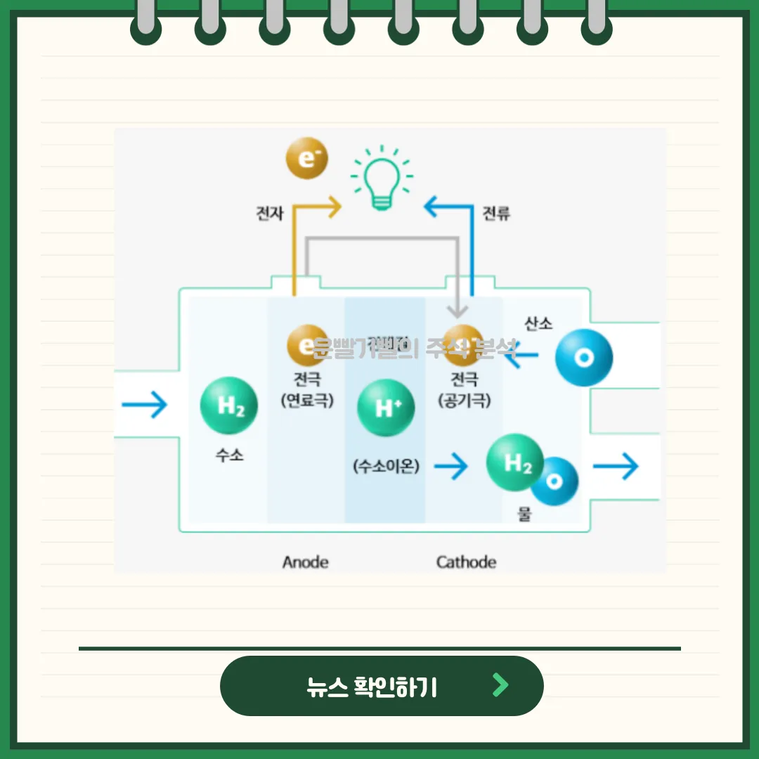두산퓨얼셀 뉴스