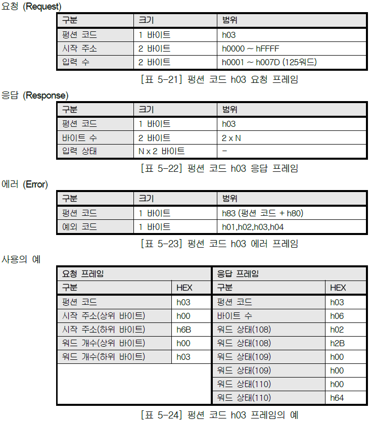 XBL-EMTA 사용설명서 - 제 5 장 서비스 별 프로토콜 - 5.3 모드버스 TCP/IP 프로토콜 - 5.3.5 펑션 코드 별 프레임 구조 XBL-EMTA 사용설명서 - 제 5 장 서비스 별 프로토콜 - 5.3 모드버스 TCP/IP 프로토콜 - 5.3.5 펑션 코드 별 프레임 구조