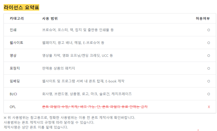 눈누 폰트 사이트 사용 주의사항