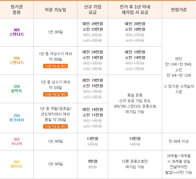 2023년 에버랜드 정기권