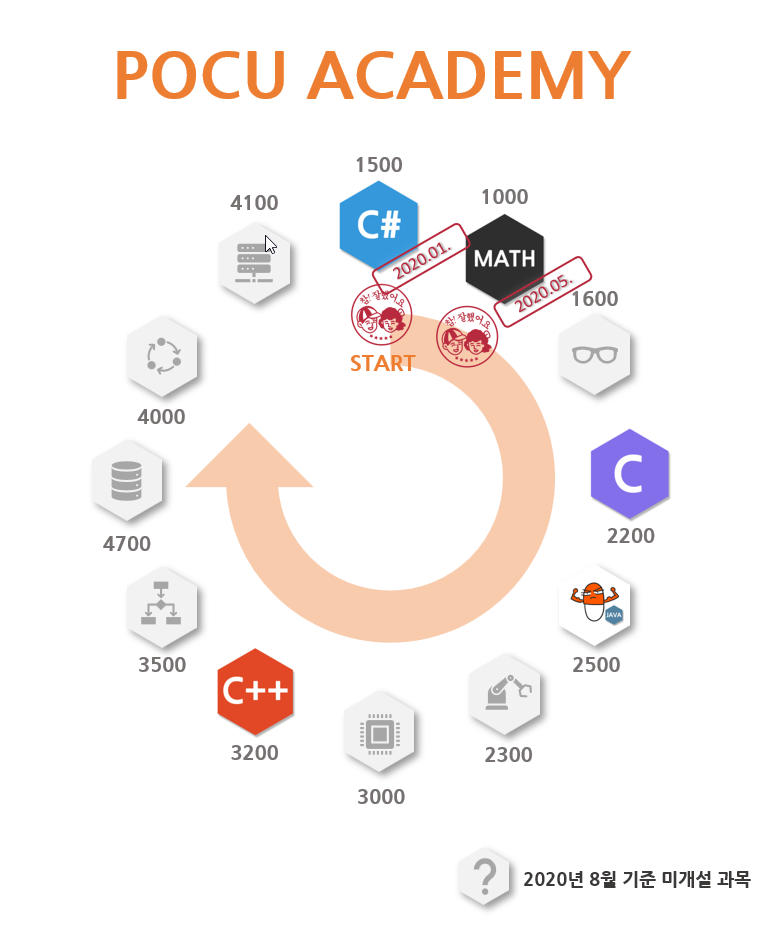 포큐-아카데미-커리큘럼-필자의-수료과목