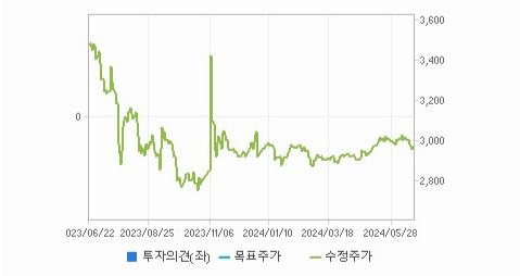성보화학 주가 분석과 투자 전략