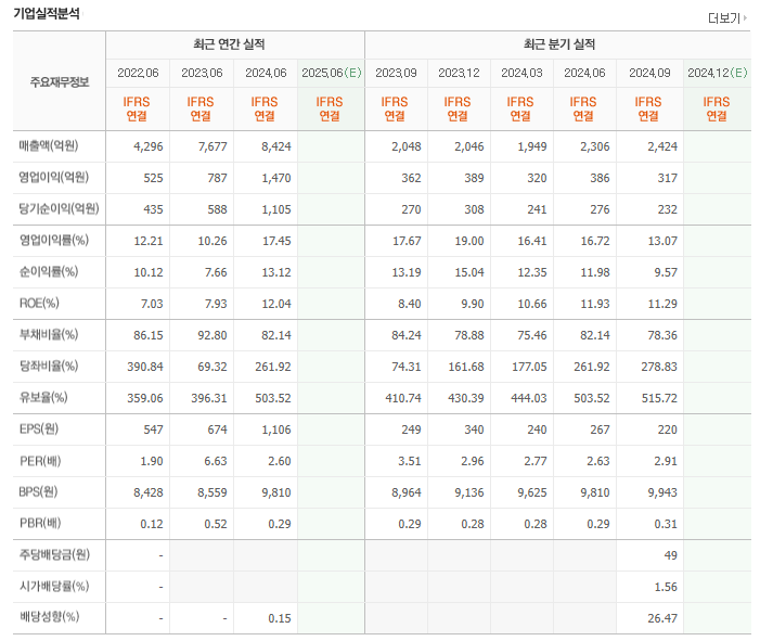 GRT 연간 실적추이
