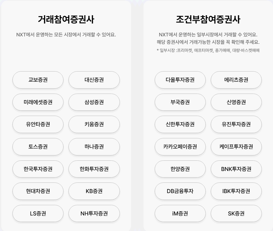 넥스트레이드-증권사