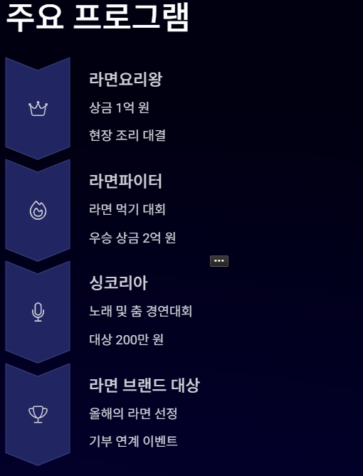 세계라면축제 예매 방법 (+ 주차 셔틀버스)