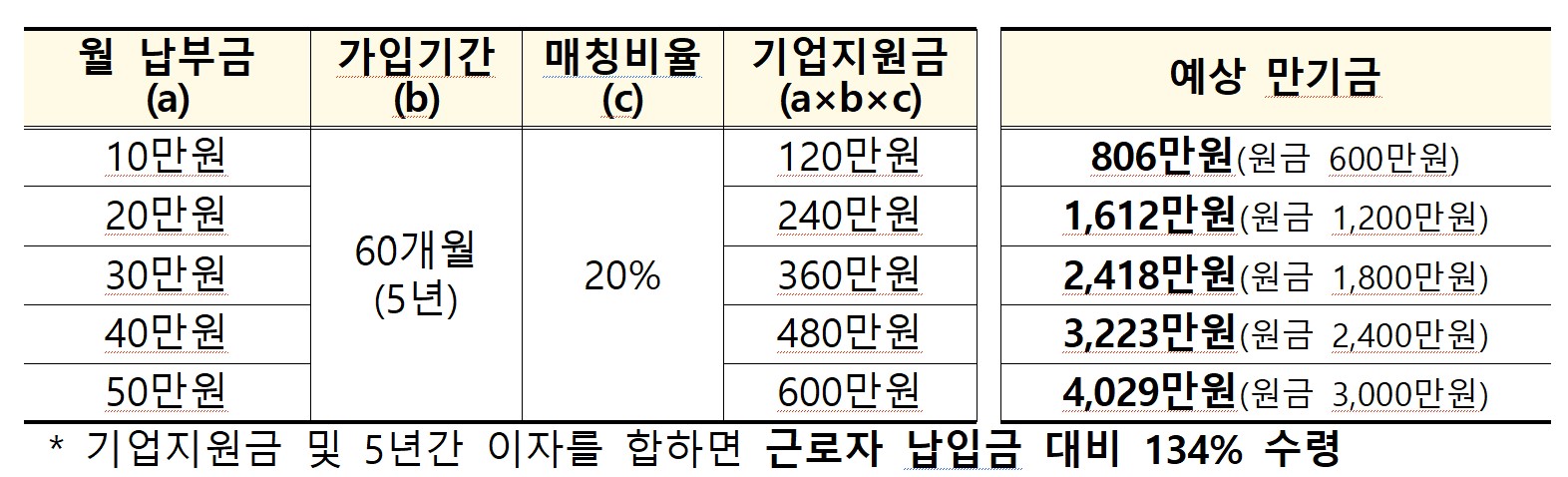 만기금
