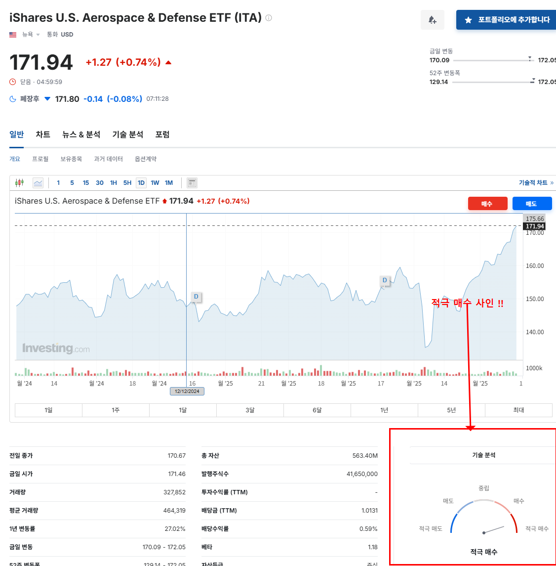 ITA 적극 매수 사인