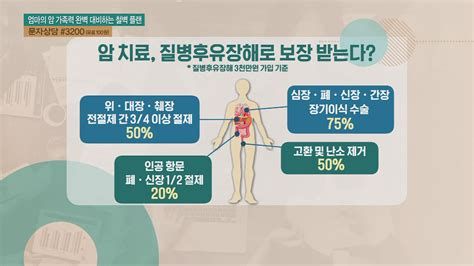 암 생활비 보험