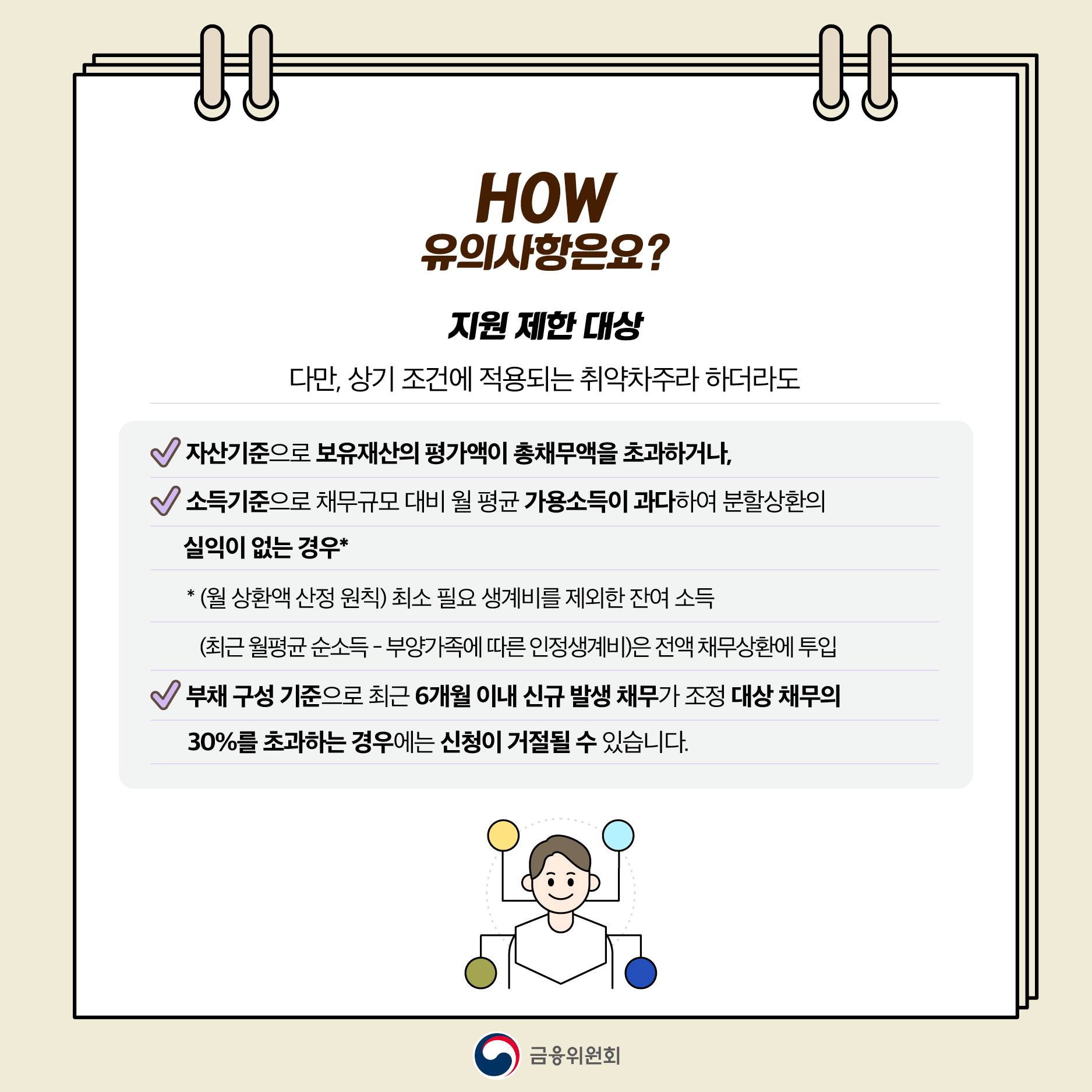 신속채무조정 특례