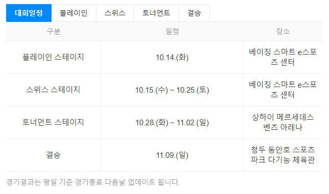 롤드컵 2025 일정 총정리