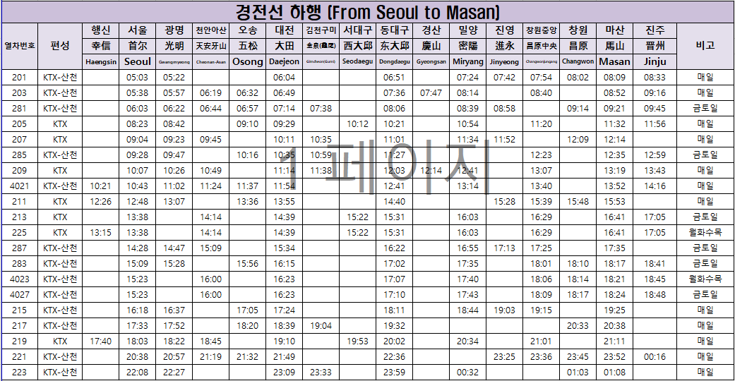 경전선 하행 KTX 시간표