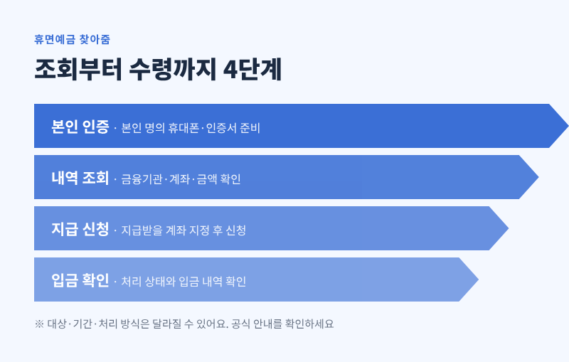 조회 4단계