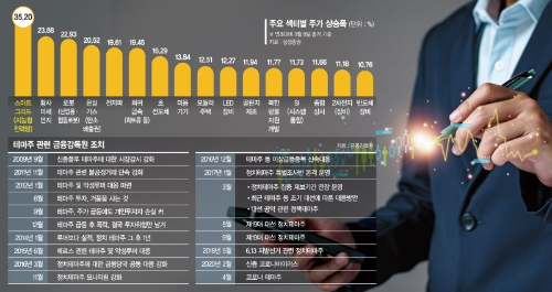 조류독감 테마주 추천! 국내 관련 주식 종목 정리
