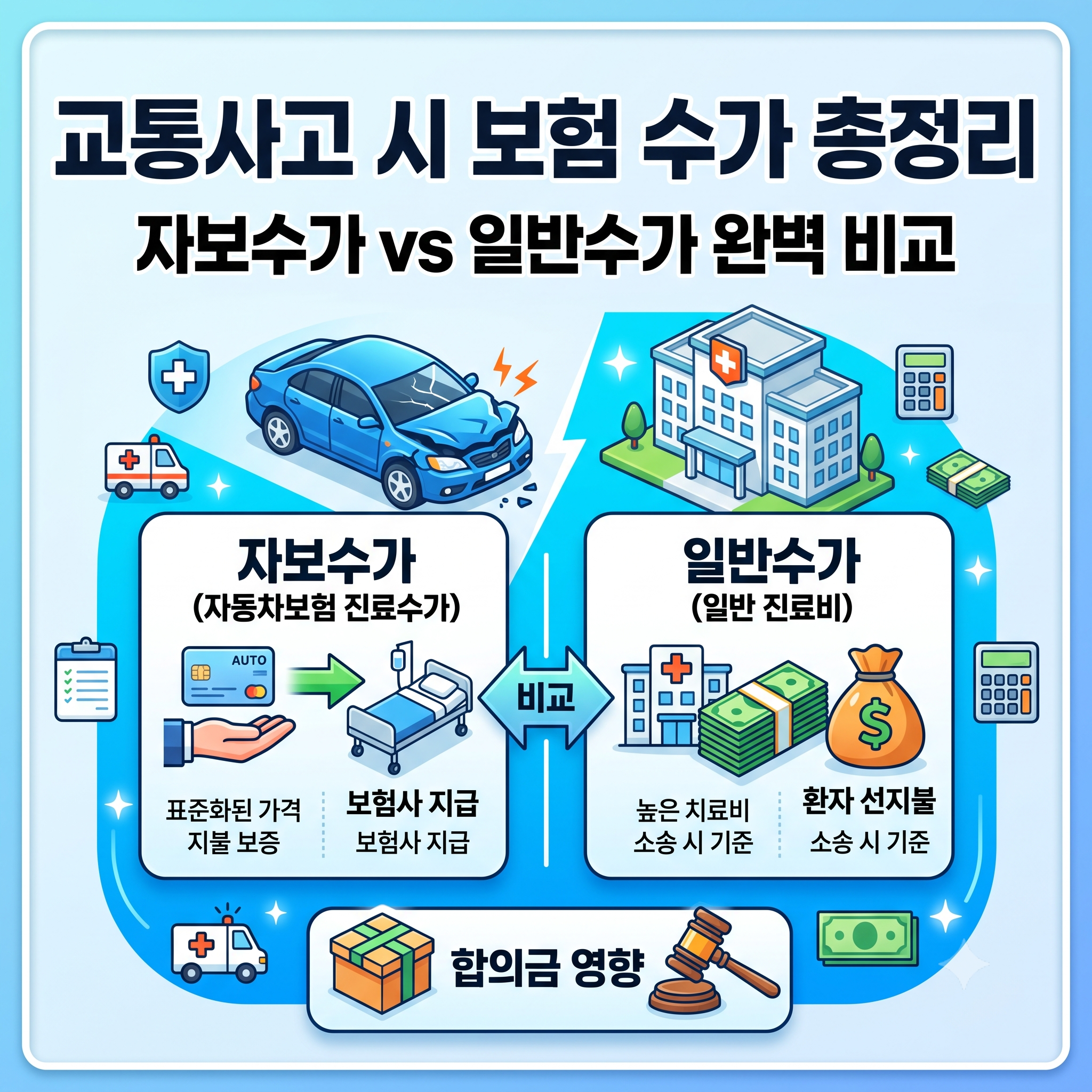 교통사고시 보험 수가 종류와 자보수가 일반수가 차이 총정리