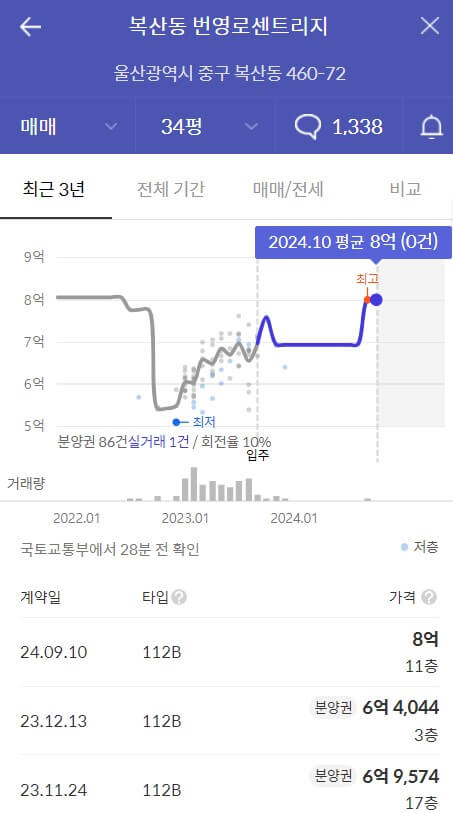 더샵 시에르네