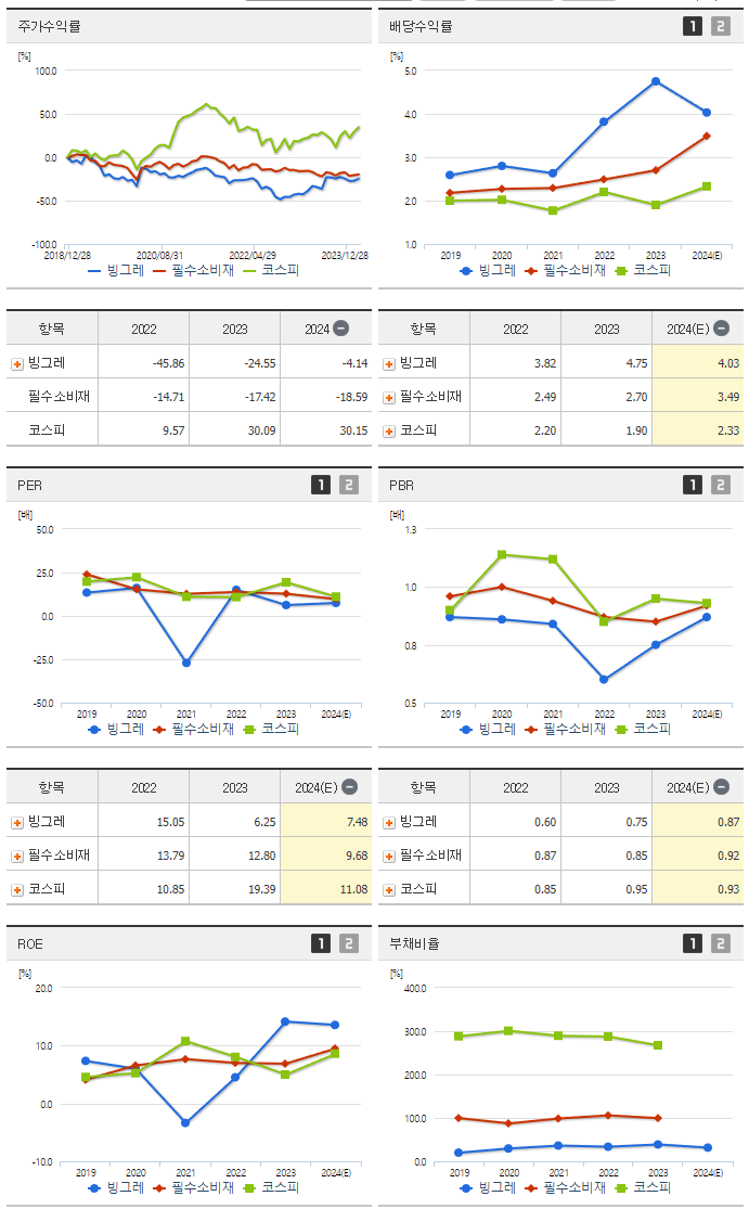 빙그레_섹터분석