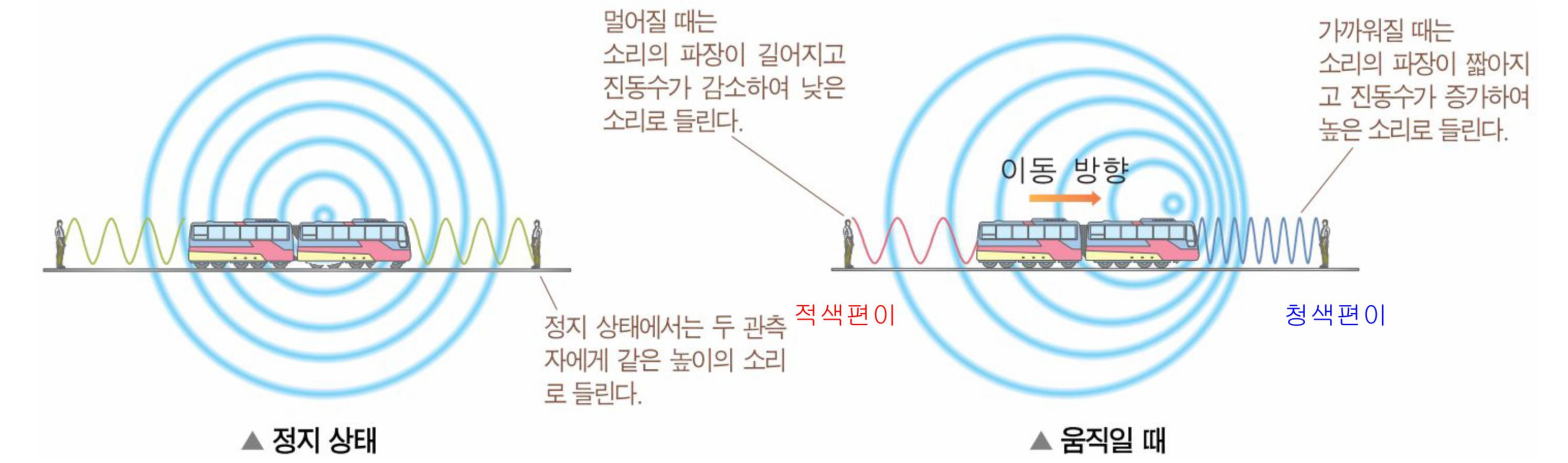 도플러 효과