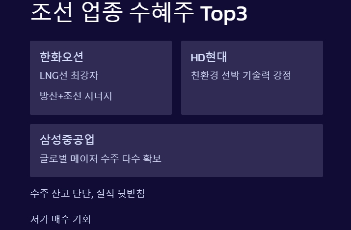 조선 업종 수혜주 Top3