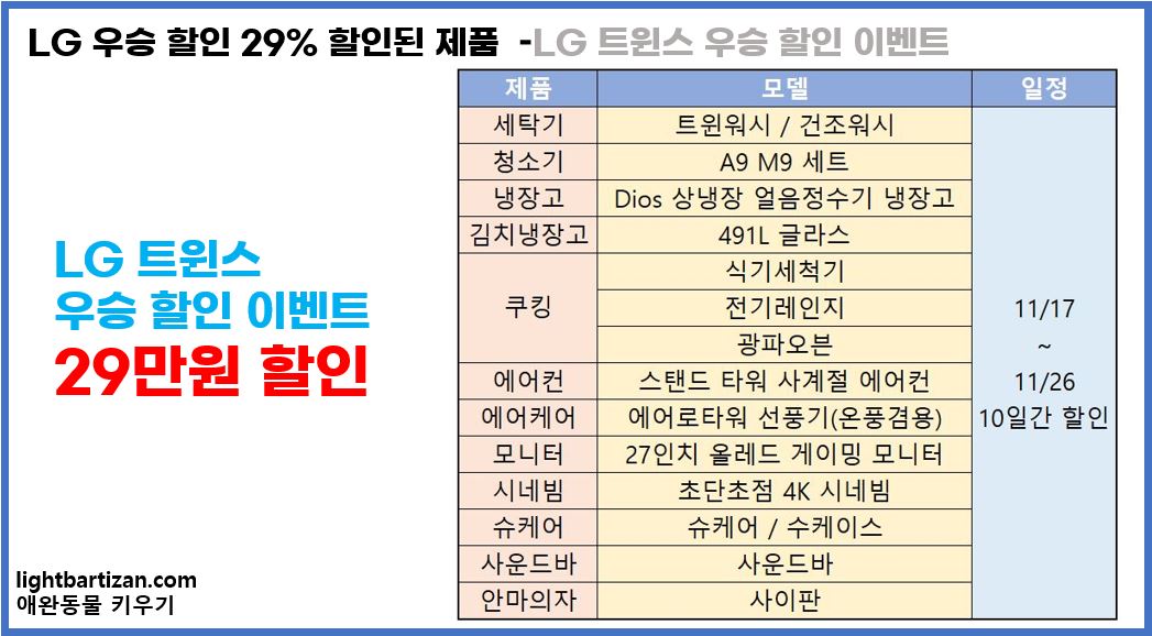 LG 우승 할인 29만원 할인된 제품