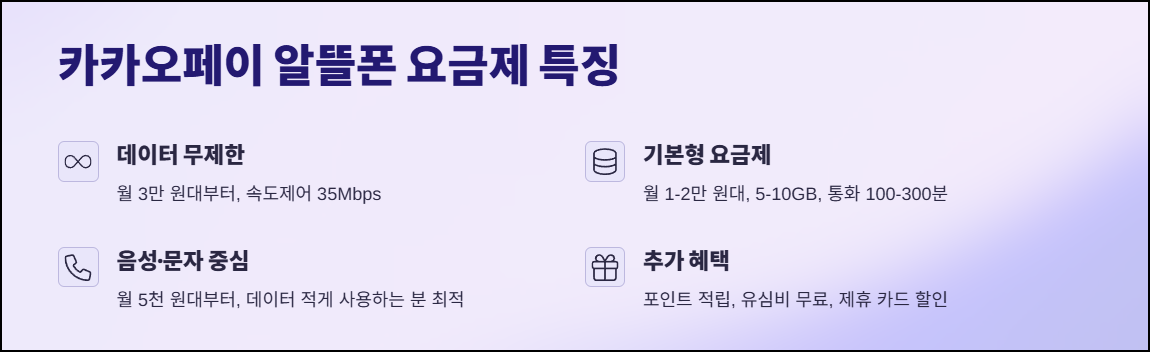 카카오페이 알뜰폰 요금제 특징