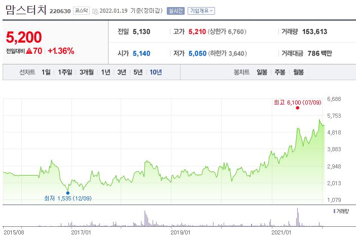 맘스터치상장폐지이유