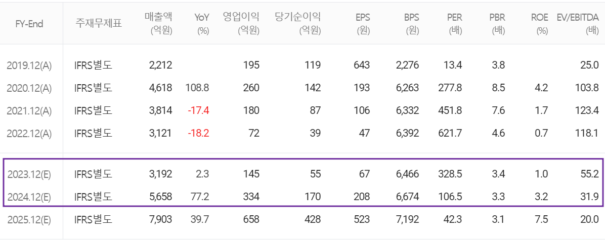 두산퓨얼셀 - 컨센서스(2024.01)