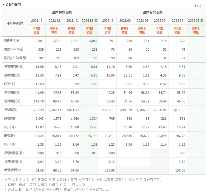 삼진제약_실적