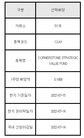 미국주식 선택배당 CLM, CORNERSTONE STRATEGIC VALUE FUND
