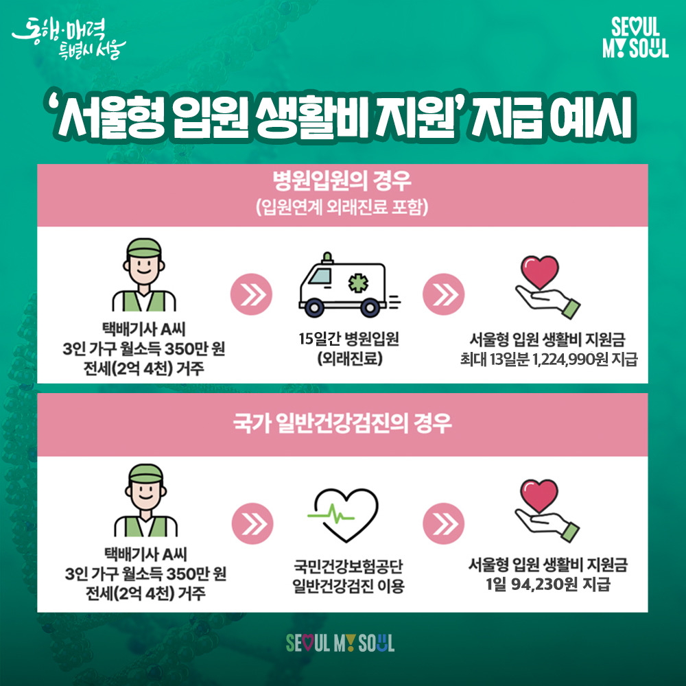 '2025 서울형 입원 생활비 지원' 혜택 확대 및 신청방법