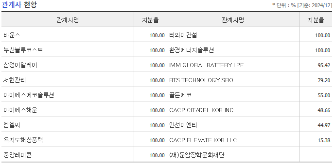 아이에스동서 관계사 현황