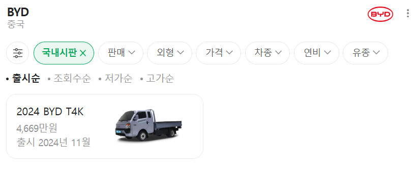 글로벌 전기차 시장의 선두주자