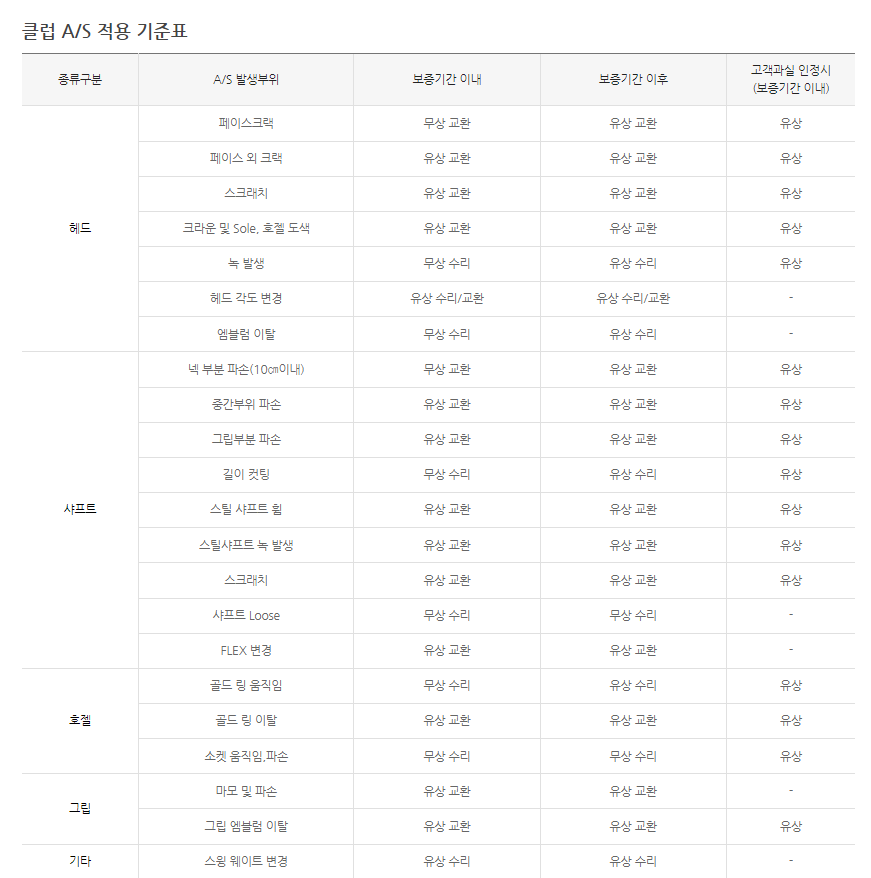 AS 적용기준표