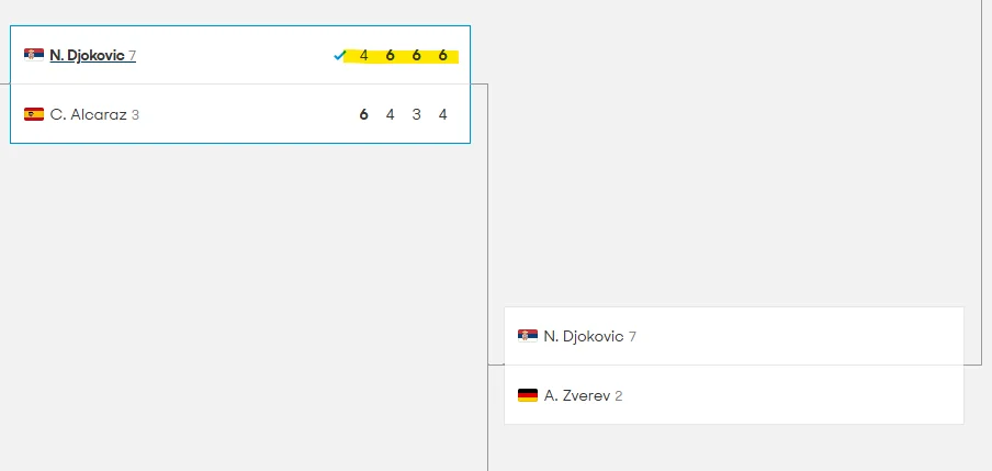 호주오픈 테니스대회 조코비치 알카라스 경기결과 하이라이트