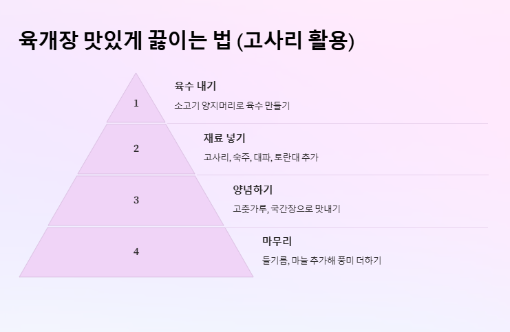 고사리 독성 제거, 고사리 삶는 법