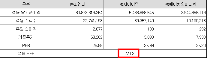 유진테크놀로지 공모주 청약일정(수요예측&#44; 상장일&#44; 주관사)