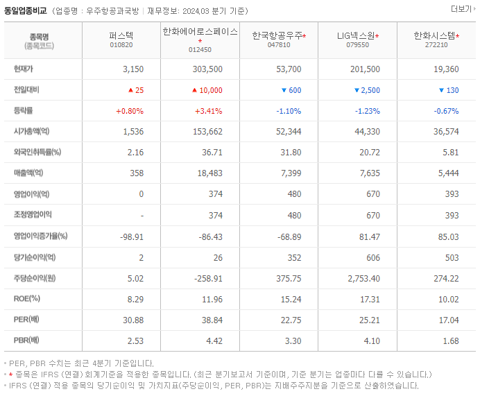 퍼스텍_동종업비교자료