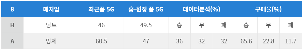 낭트 vs 앙제