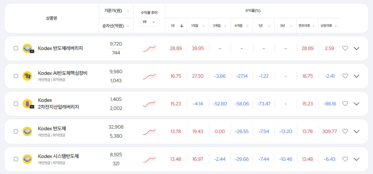 etf거래방법