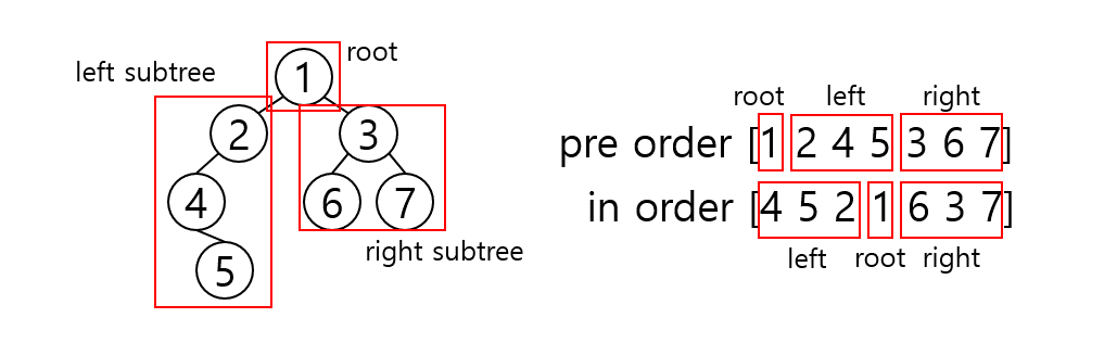 Algorithm_convert_tree_traversal_001