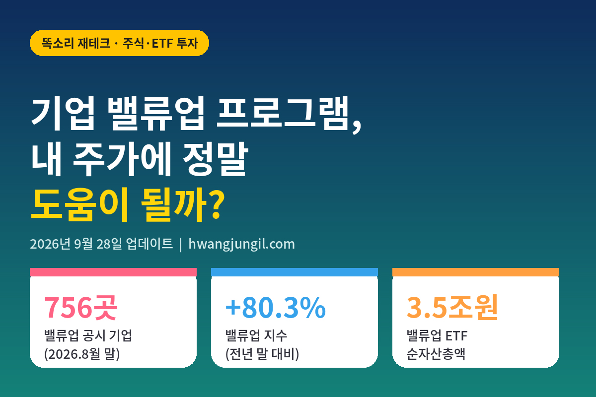 밸류업 공시 기업 수, 밸류업 지수 상승률, ETF 순자산 요약 (한국거래소 2026년 8월 자료 기준)