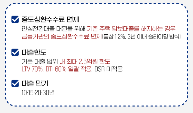 서민형 안심전환대출 금리