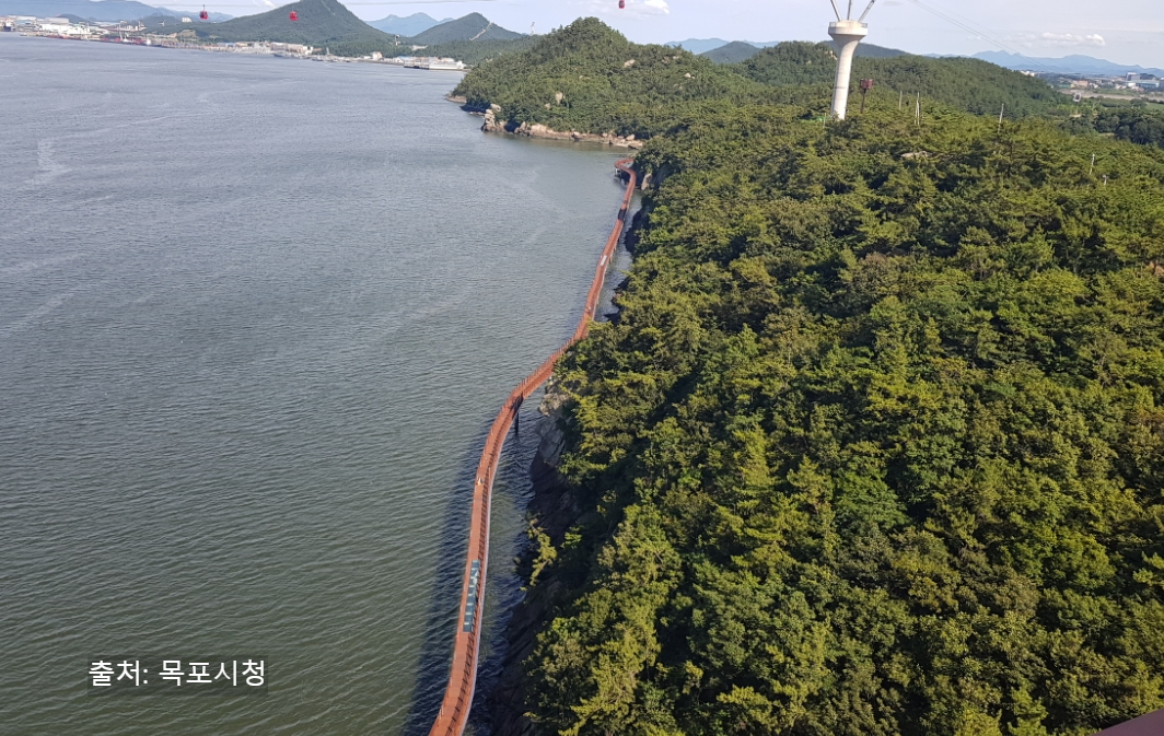 목포 가볼만한 곳 베스트 10 - 1박2일&middot;2박3일 여행지 추천(여행지도 만들기)
