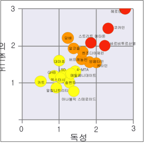 얼마나 심각하길래...한국 갑자기 마약민국 돼가나?
